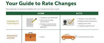 Rate Changes